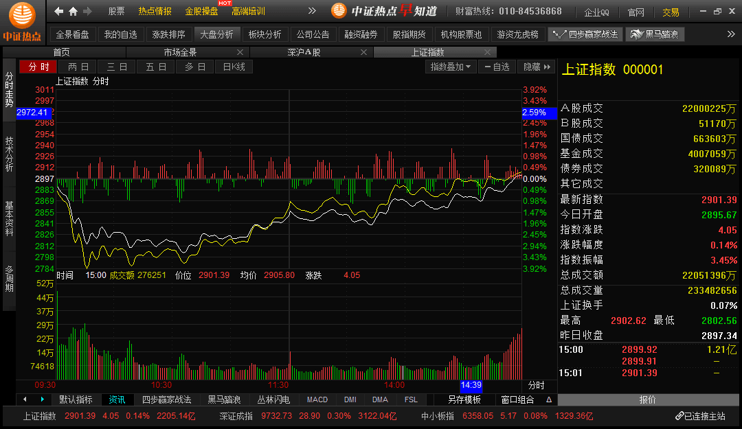 中证热点早知道 官方版