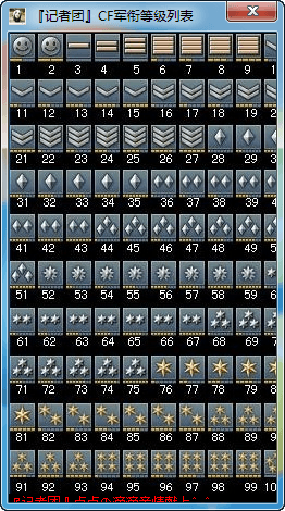 cf军衔修改器 官方版