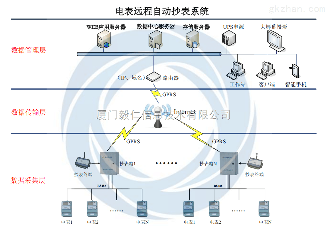 吴省平电表管理系统 官方版
