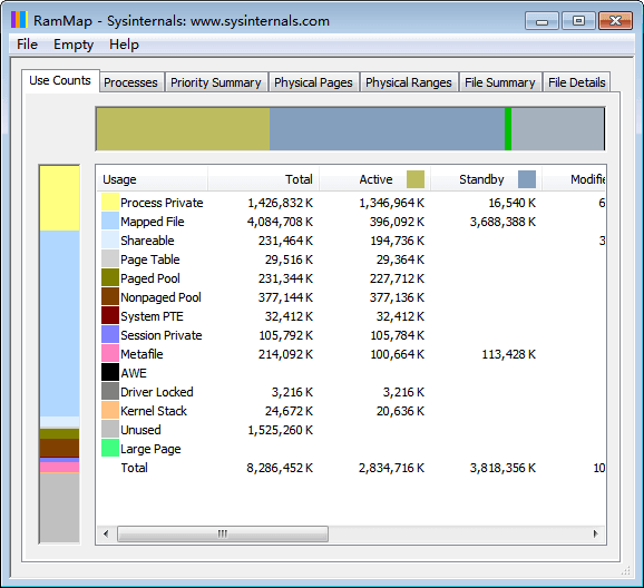 RAMMap 官方版