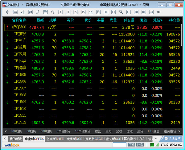 文华财经期货软件 官方版