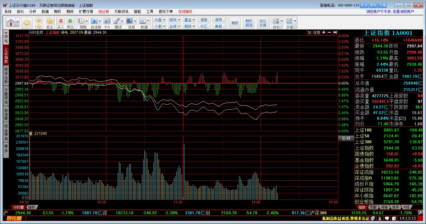 万联证券网上交易 高端版