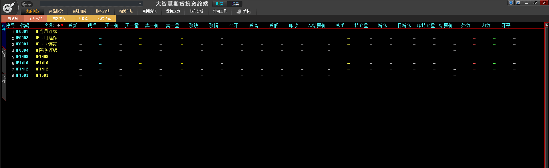 大智慧期货投资终端 官方版