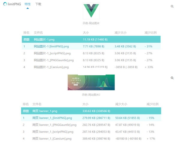 limitPNG 绿色版