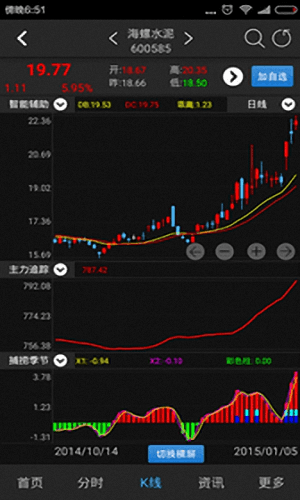 经传炒股软件 安卓版