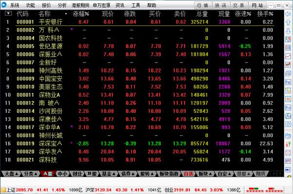 申万宏源通达信 V6.6.0官方版