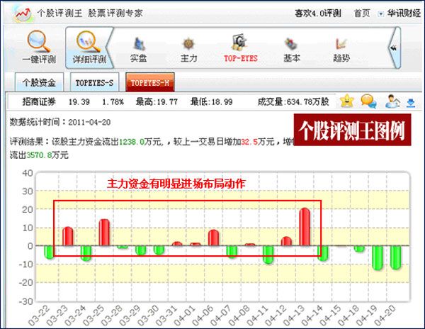 个股评测王 V7.0官方版