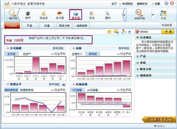 个股评测王 V7.0官方版