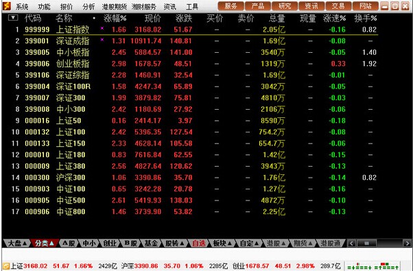 湘财证券 官方版