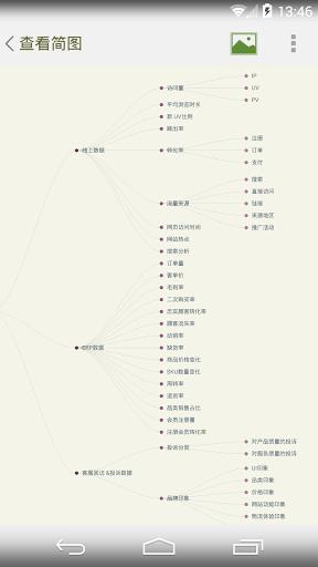 思维简图 安卓版V3.3.1