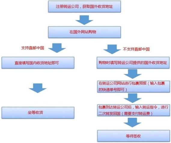 海淘 安卓版