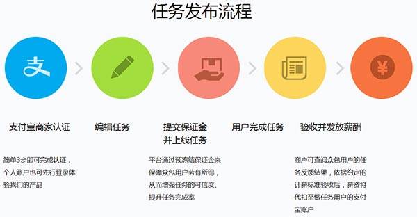 阿里众包 电脑版