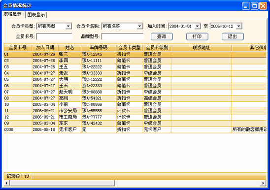 美萍汽车美容管理系统 单机标准版