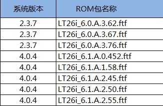 eroot 绿色版