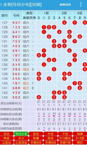 福彩3D助手 安卓版