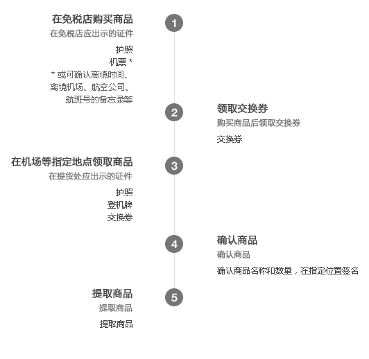 乐天免税店 安卓版