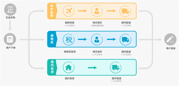 澳新优选 安卓版