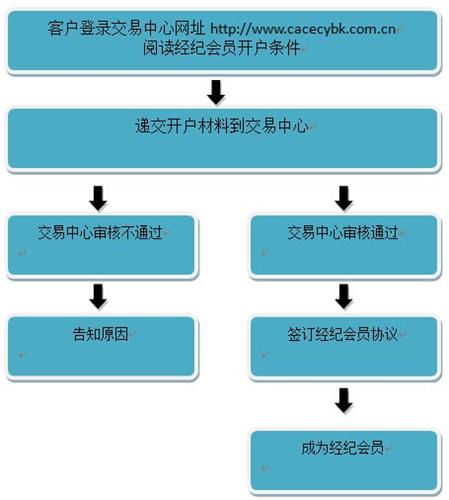 中国艺交所邮币卡交易中心 官方版