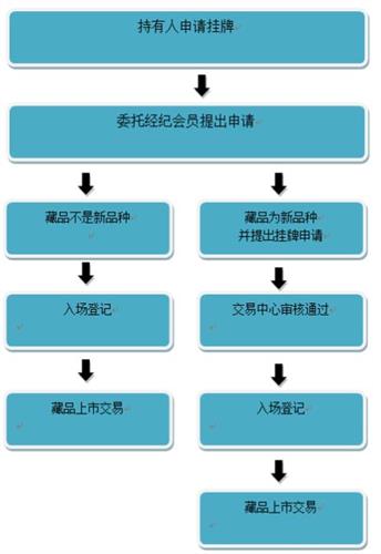 中国艺交所邮币卡交易中心 官方版