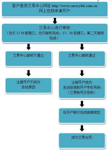 中国艺交所邮币卡交易中心 官方版