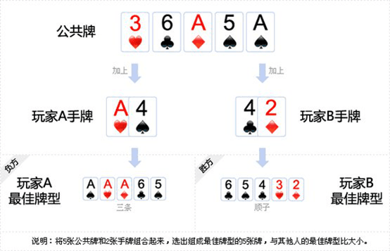 德州扑克 官方版