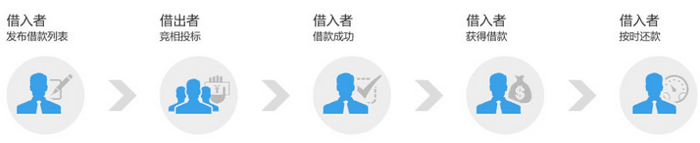 安居客理财 安卓版