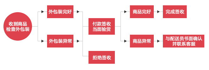 唯品直通车 安卓版