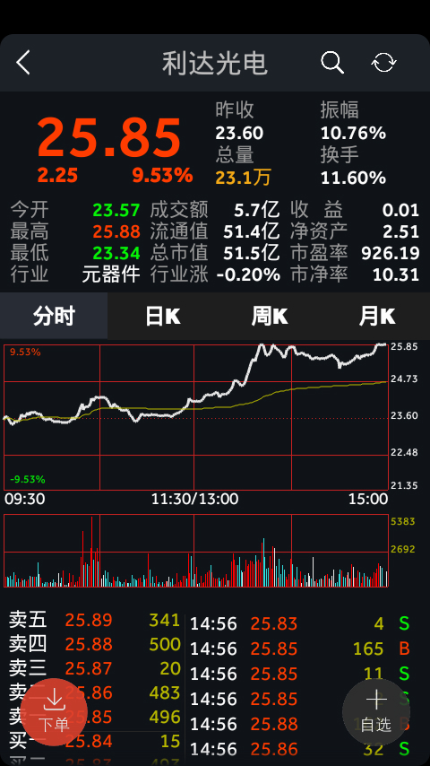 通信达 官方版1.3